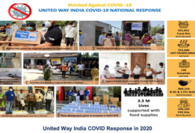 Join hands to support India amid the COVID 19